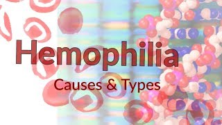 Hemophilia 101 for Emergency and Acute Care Physicians [upl. by Ramma]