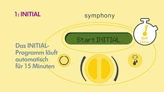 Medela Symphony Step by Step Anleitung 2021 [upl. by Dorraj]