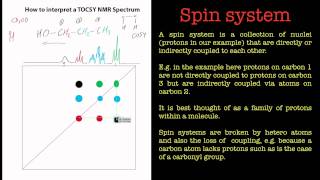 Introduction to TOCSY NMR Spectroscopy [upl. by Mariya]