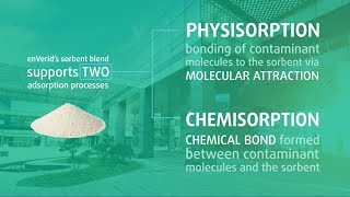 enVerid Synthetic Sorbent [upl. by Atirihs780]