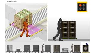 Safety light curtain C4000 Palletizer from SICK  SICK AG [upl. by Letram]