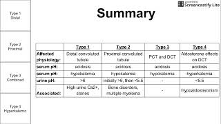 Renal Tubule Acidosis [upl. by Rodablas]