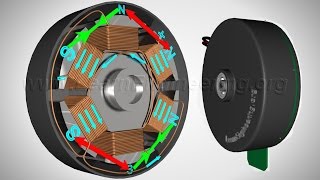 Brushless DC Motor How it works [upl. by Aneba75]