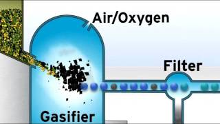 Gasification vs Incineration [upl. by Larsen147]