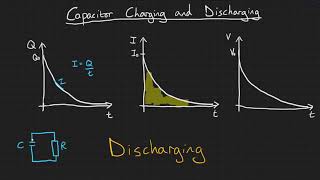 Capacitor charging and discharging [upl. by Assirram565]