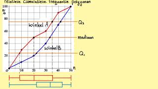 Boxplots vergelijken [upl. by Augustina]