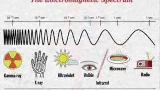 The Electromagnetic Spectrum Song  by Emerson amp Wong Yann Singapore [upl. by Rotkiv]