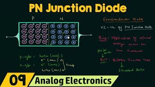 PN Junction Diode No Applied Bias [upl. by Grover]