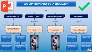 Como Hacer un Mapa Conceptual En Powerpoint [upl. by Suoirad]