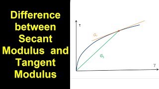 Difference between Tangent Modulus and Secant Modulus [upl. by Ariaek]