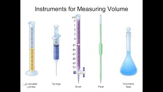 Instruments for measuring volume [upl. by Alphard]