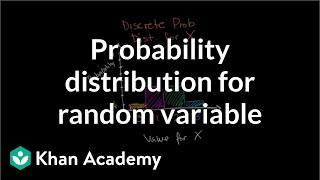 Constructing a probability distribution for random variable  Khan Academy [upl. by Yenot]