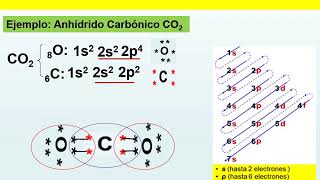 ENLACE COVALENTE paso a paso [upl. by Mines]