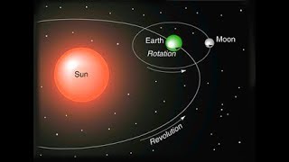 rotation and revolution of earth in hindi [upl. by Acsecnarf]