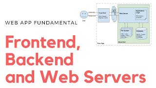 App Architecture  Understanding Frontend Backend and Web Servers [upl. by Notnilc]