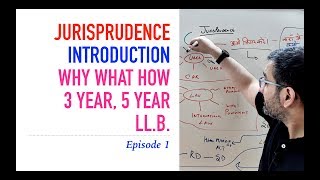 LLBx  Jurisprudence  Introduction  LLB  Lecture 1 [upl. by Picker]