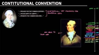 Madison’s Role in the Constitutional Convention in 1787 [upl. by Ainatit]