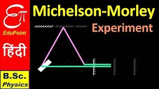 MICHELSON  MORLEY Experiment ➤ Sp Relativity Part 2  in HINDI [upl. by Nilrah]