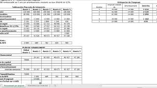 LE PLAN DE FINANCEMENT [upl. by Pasquale]