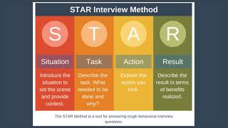 STAR Interview Method Explained [upl. by Sirromed128]