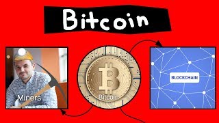 Bitcoin Explained in 60 seconds [upl. by Magdau]