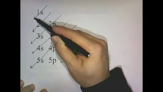 Electron Configuration [upl. by Ariadne]