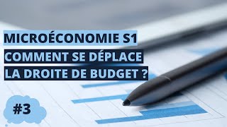 Comment se déplace la droite de budget  Revenu amp prix Microéconomie S1  partie 23 [upl. by Elleuqar]