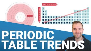 Trends in the Periodic Table [upl. by Hairym]