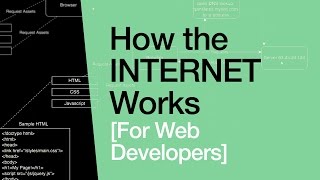 How the Internet Works for Developers  Pt 1  Overview amp Frontend [upl. by Siusan]