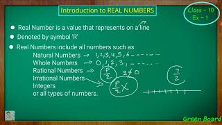 Class  10th Maths Chapter 1 INTRODUCTION Real Numbers NCERT CBSE [upl. by Asssilem]