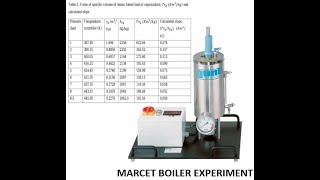 Marcet Boiler Experiment [upl. by Avan]