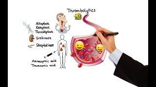 Pharmacology  ANTICOAGULANTS amp ANTIPLATELET DRUGS MADE EASY [upl. by Himelman]