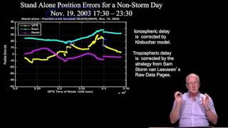 28  Ionospheric effects on DGPS [upl. by Marcela]