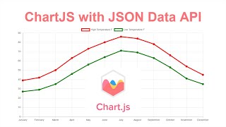 Chartjs Line Chart With JSON Data API Using JavaScript [upl. by Epillihp651]