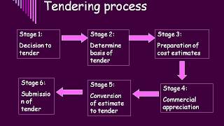 TENDER PROCESS AND DOCUMENTATION  General TENDERING PROCESS [upl. by Richia]