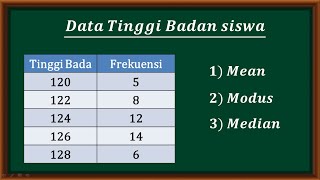 Mean Median dan Modus dari data tinggi badan siswa [upl. by Goggin535]