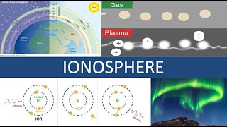 IONOSPHERE [upl. by Sheepshanks354]