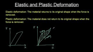 Elastic and plastic deformation [upl. by Marijane]