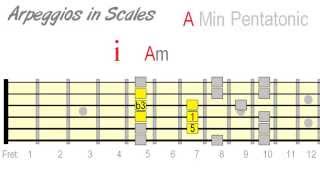 Arpeggio Injection  Integrating Arps Into Your Guitar Solos [upl. by Willyt]