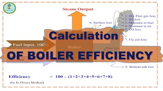 How to calculate boiler efficiency [upl. by Ernesta]