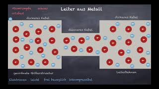 Der elektrische Strom im Teilchenmodell [upl. by Eciral]