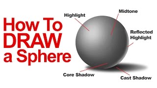 How to Draw a Sphere [upl. by Morette]