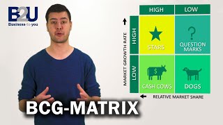 BCG Matrix GrowthShare Matrix EXPLAINED  B2U  Business To You [upl. by Ilsa]