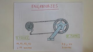 Aprendo  Engranajes  Tecnologías  Física [upl. by Gilbertina]