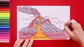 How to draw a Volcano  Labelled science diagrams [upl. by Tteltrab]