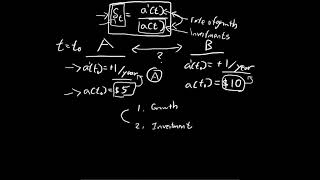 Force of Interest  Financial Mathematics  Actuarial Science [upl. by Iroc355]