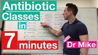 Antibiotic Classes in 7 minutes [upl. by Okiman]