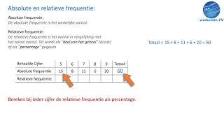 absolute en relatieve frequentie  wiskunde TV havo  vwo [upl. by Dulcea]