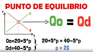 EQUILIBRIO de MERCADO  Explicado para principiantes 🌎 [upl. by Daniel331]