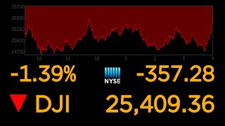 US stock markets continue to plunge over coronavirus uncertainty l ABC News Special Report [upl. by Affer]